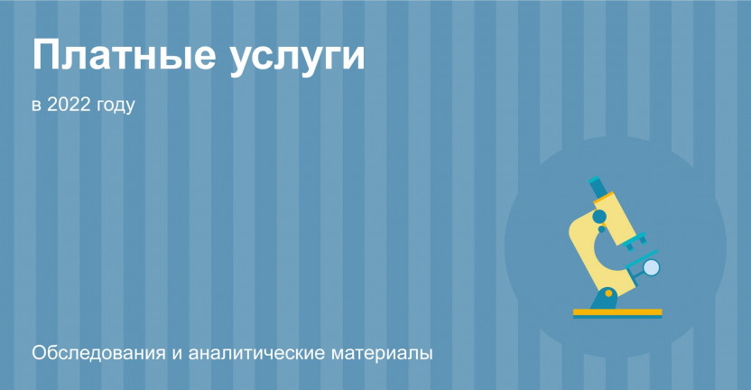 Платные услуги населению Костромской области в 2022 году